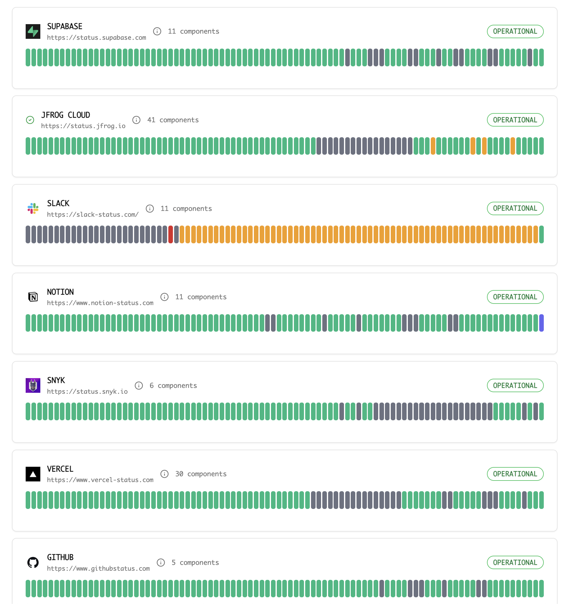 Third-party vendor monitors with status URLs, component counts, and uptime history bars